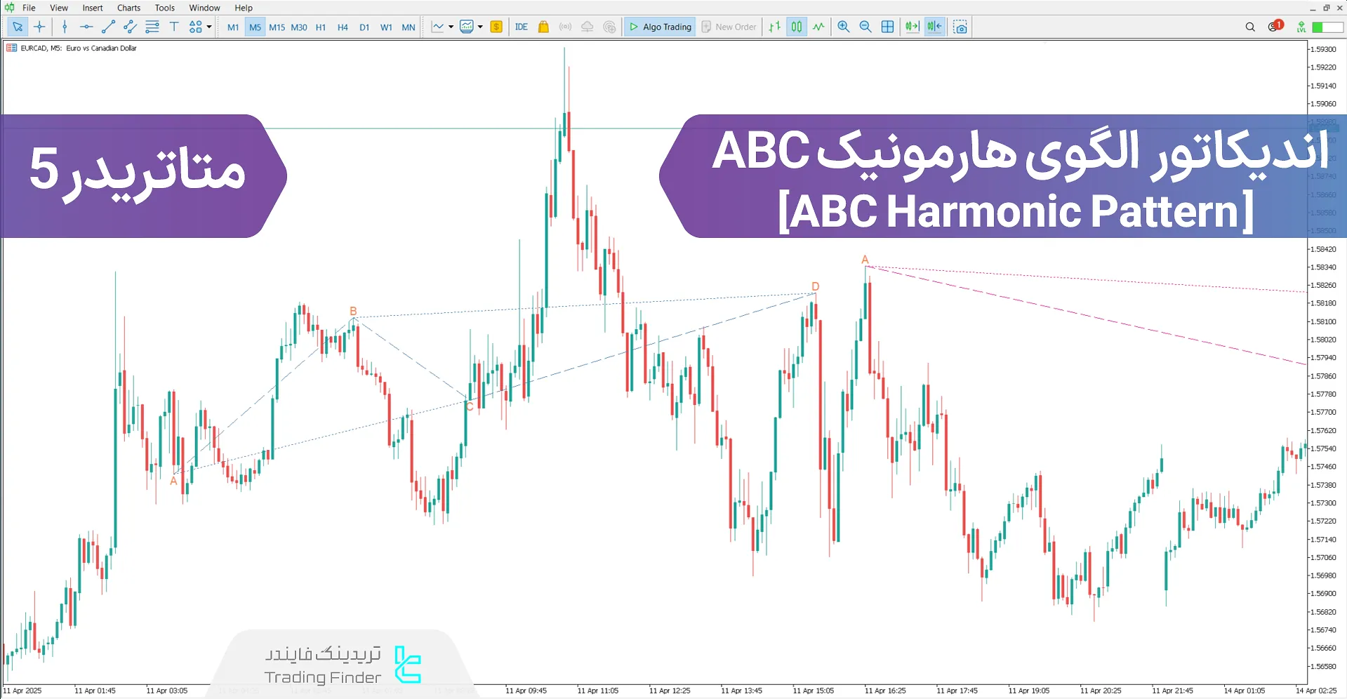 دانلود اندیکاتور الگوی هارمونیک ABC در متاتریدر5 - رایگان