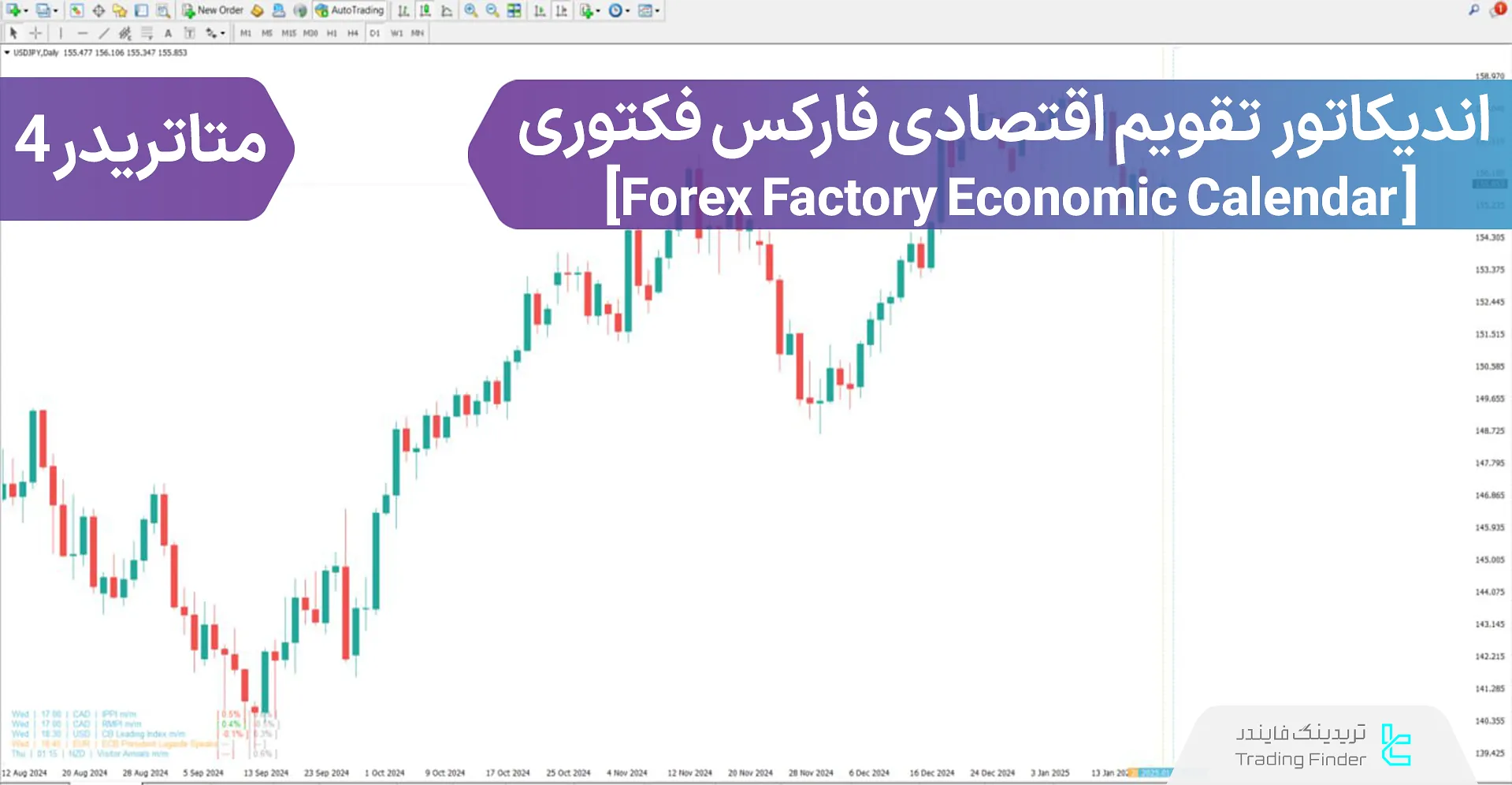 دانلود اندیکاتور تقویم اقتصادی فارکس فکتوری (Forex Factory economic Calendar) در متاتریدر 4 - رایگان