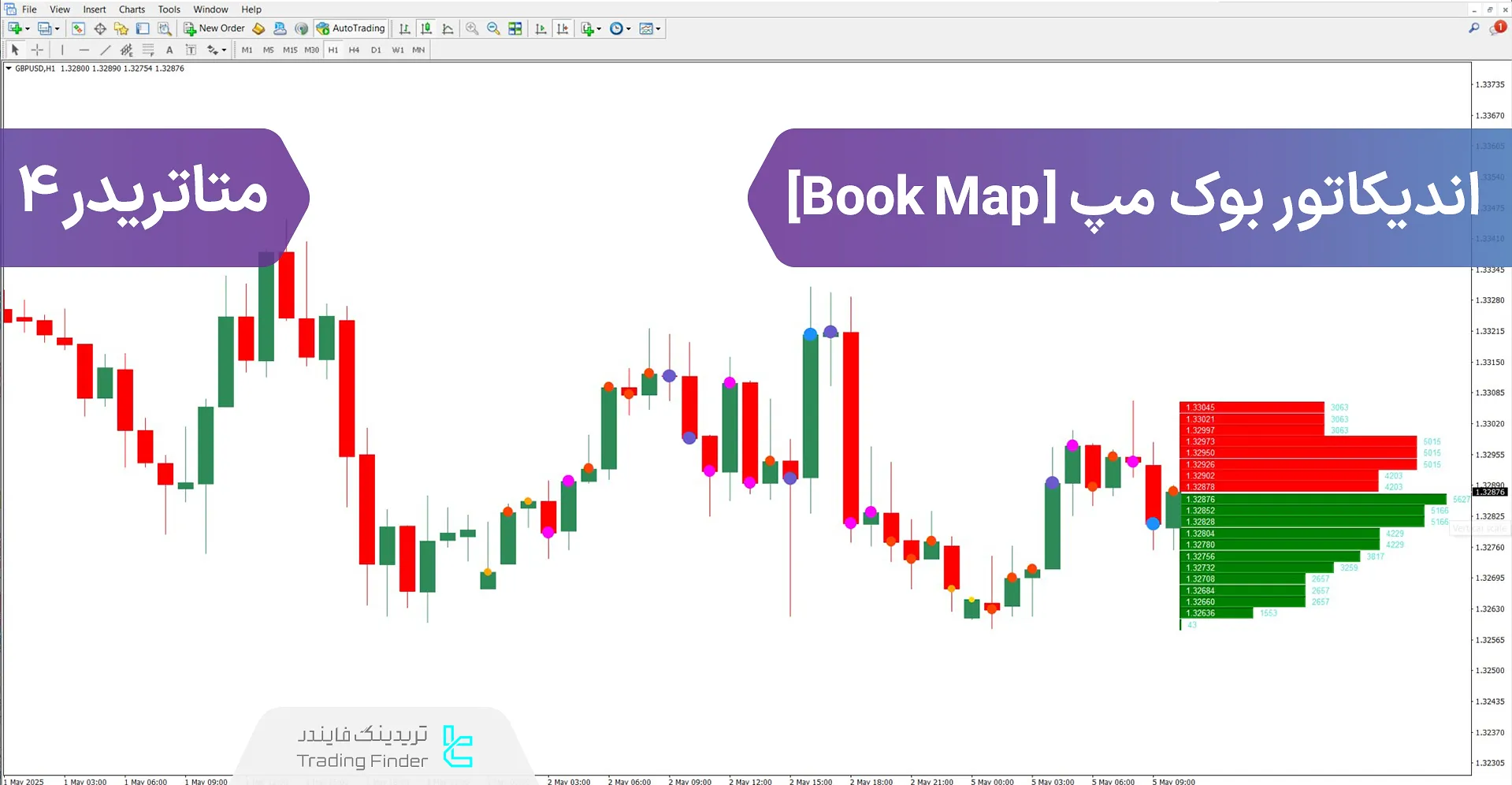 دانلود اندیکاتور بوک مپ (Book Map) برای متاتریدر 4 – رایگان