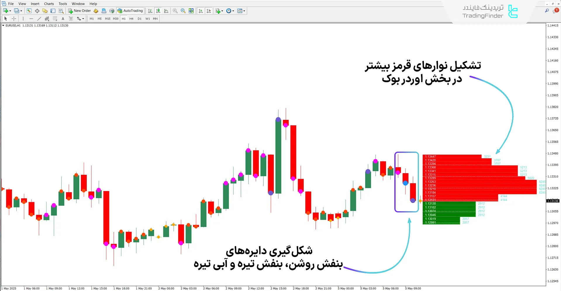 دانلود اندیکاتور بوک مپ (Book Map) برای متاتریدر 4 – رایگان 2