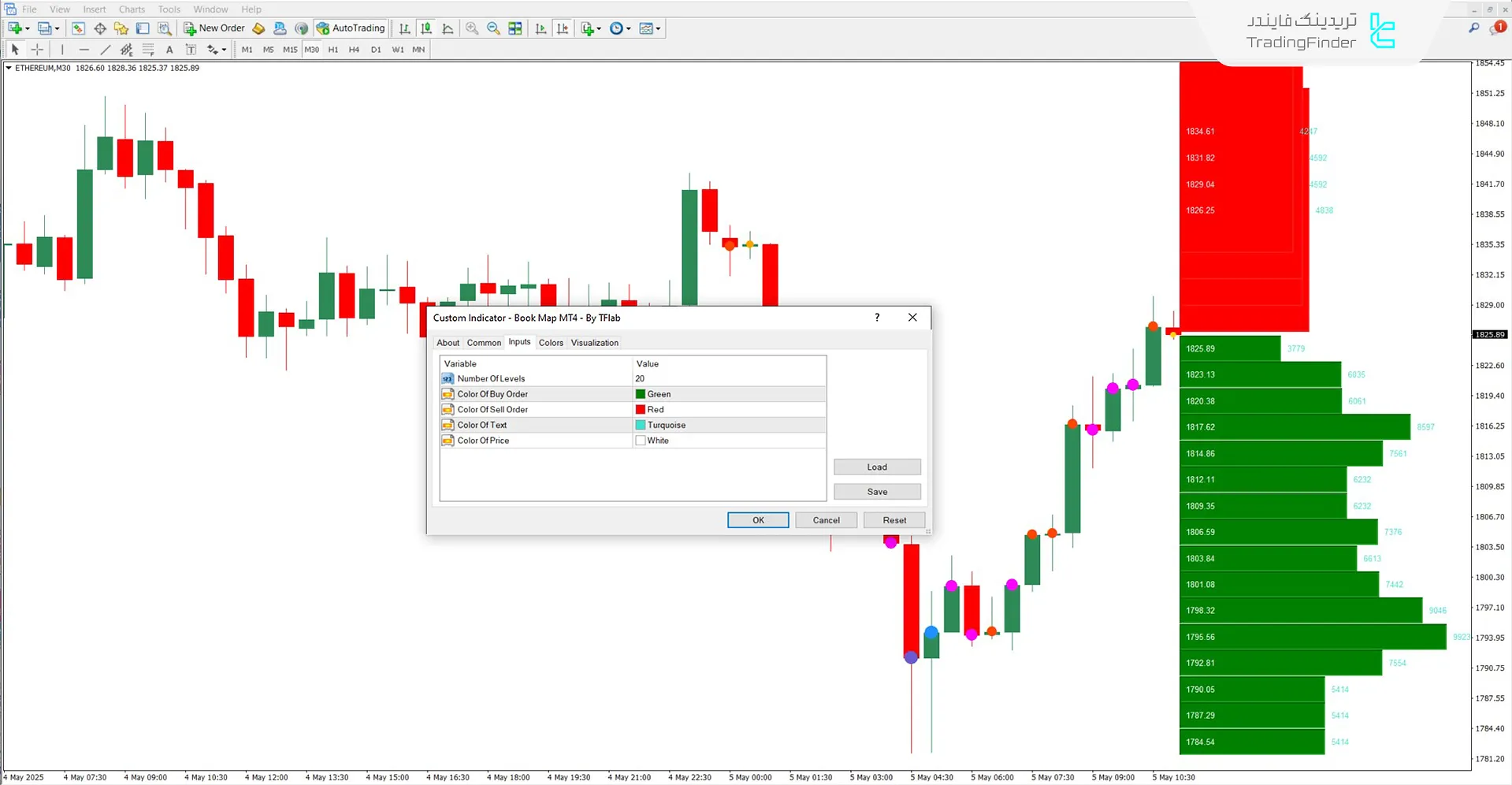 دانلود اندیکاتور بوک مپ (Book Map) برای متاتریدر 4 – رایگان 3