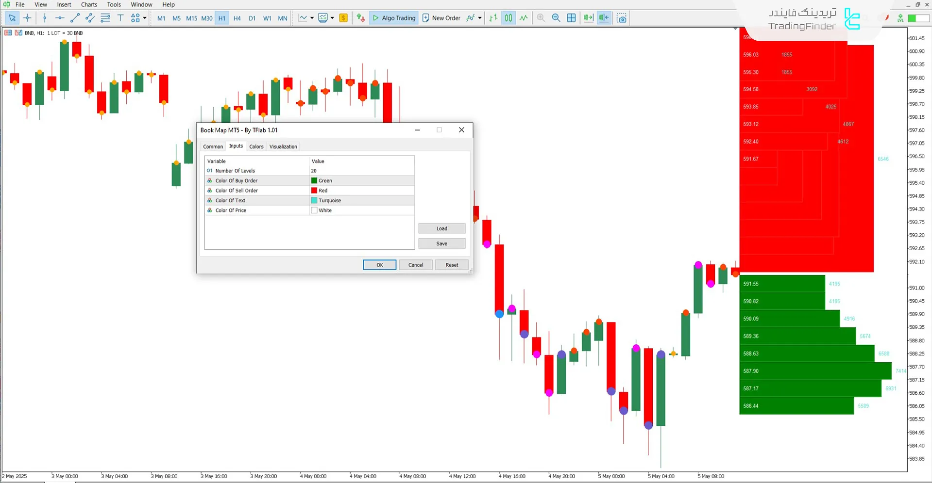 دانلود اندیکاتور بوک مپ (Book Map) برای متاتریدر 5 - رایگان 3