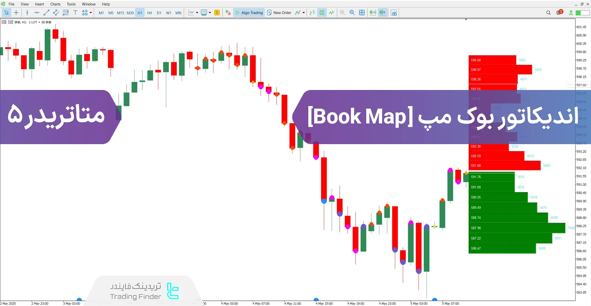 دانلود اندیکاتور بوک مپ (Book Map) برای متاتریدر 5 - رایگان