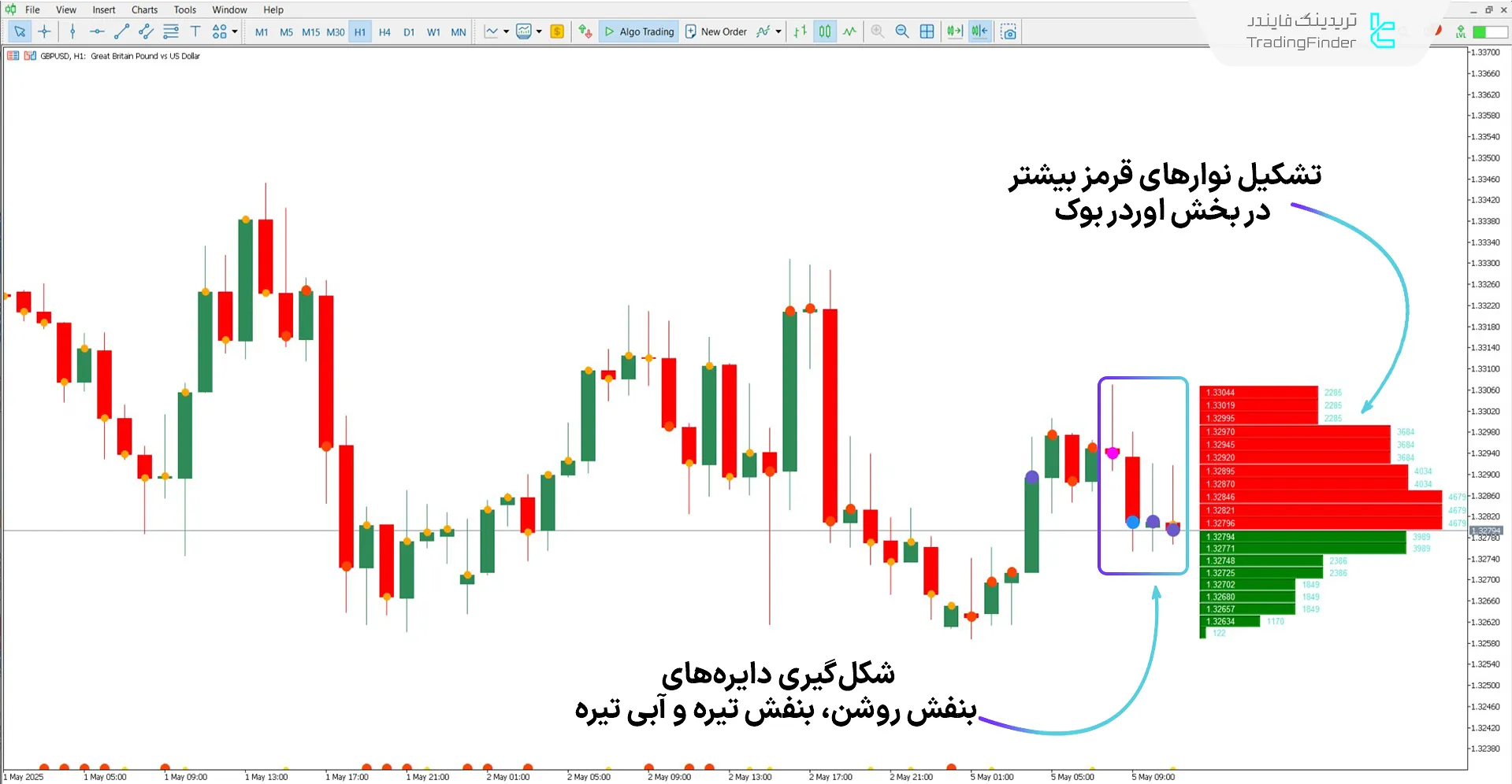 دانلود اندیکاتور بوک مپ (Book Map) برای متاتریدر 5 - رایگان 2