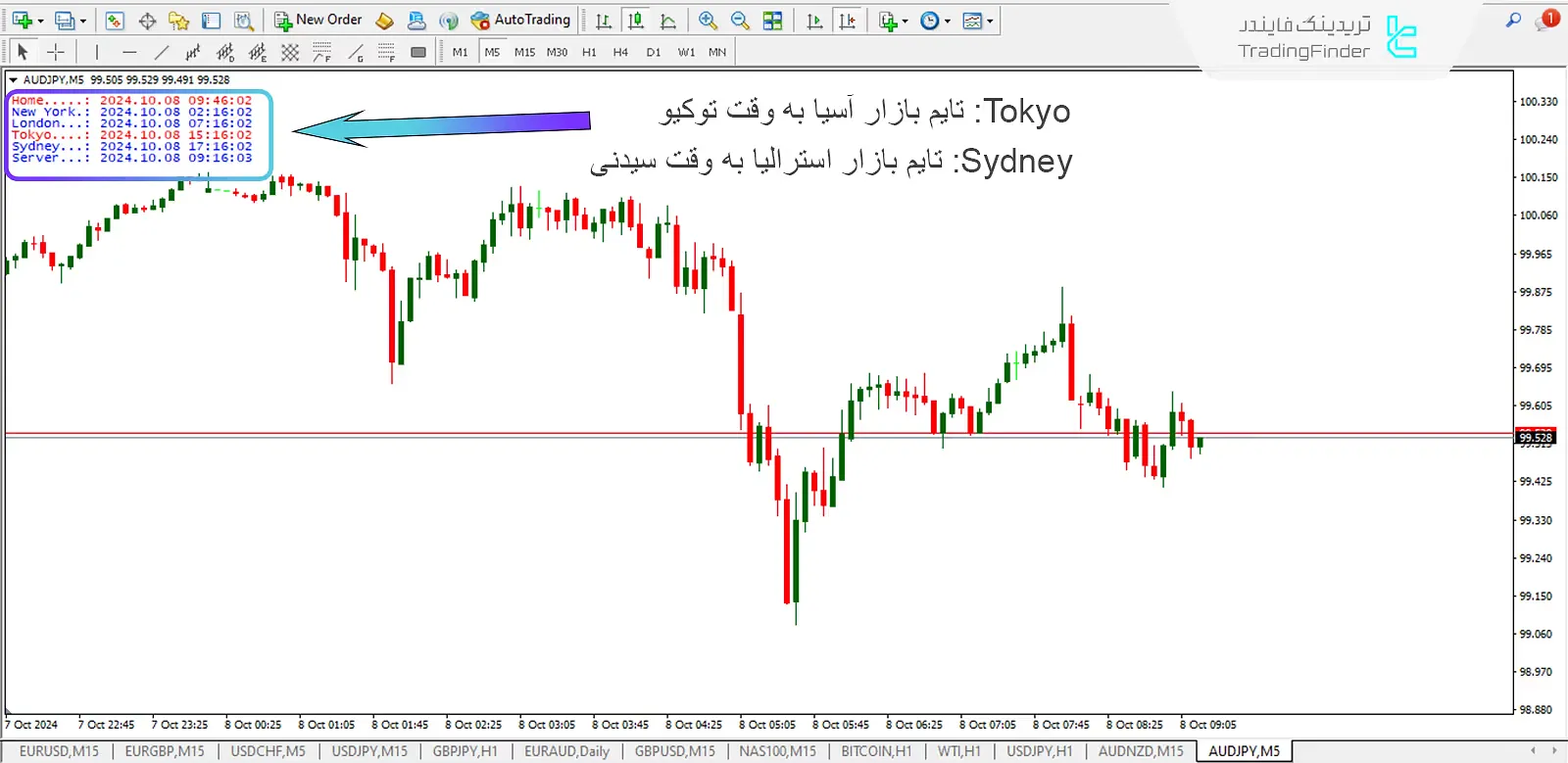 منطقه زمانی نیویورک و لندن