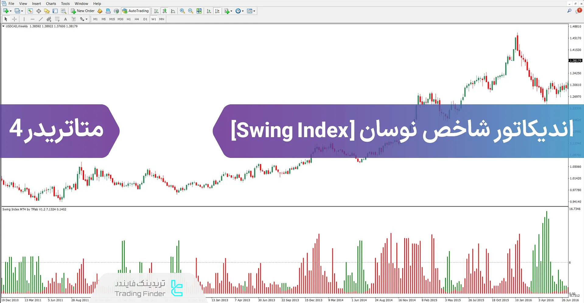 دانلود اندیکاتور شاخص نوسان (Swing Index) برای متاتریدر 4 – رایگان