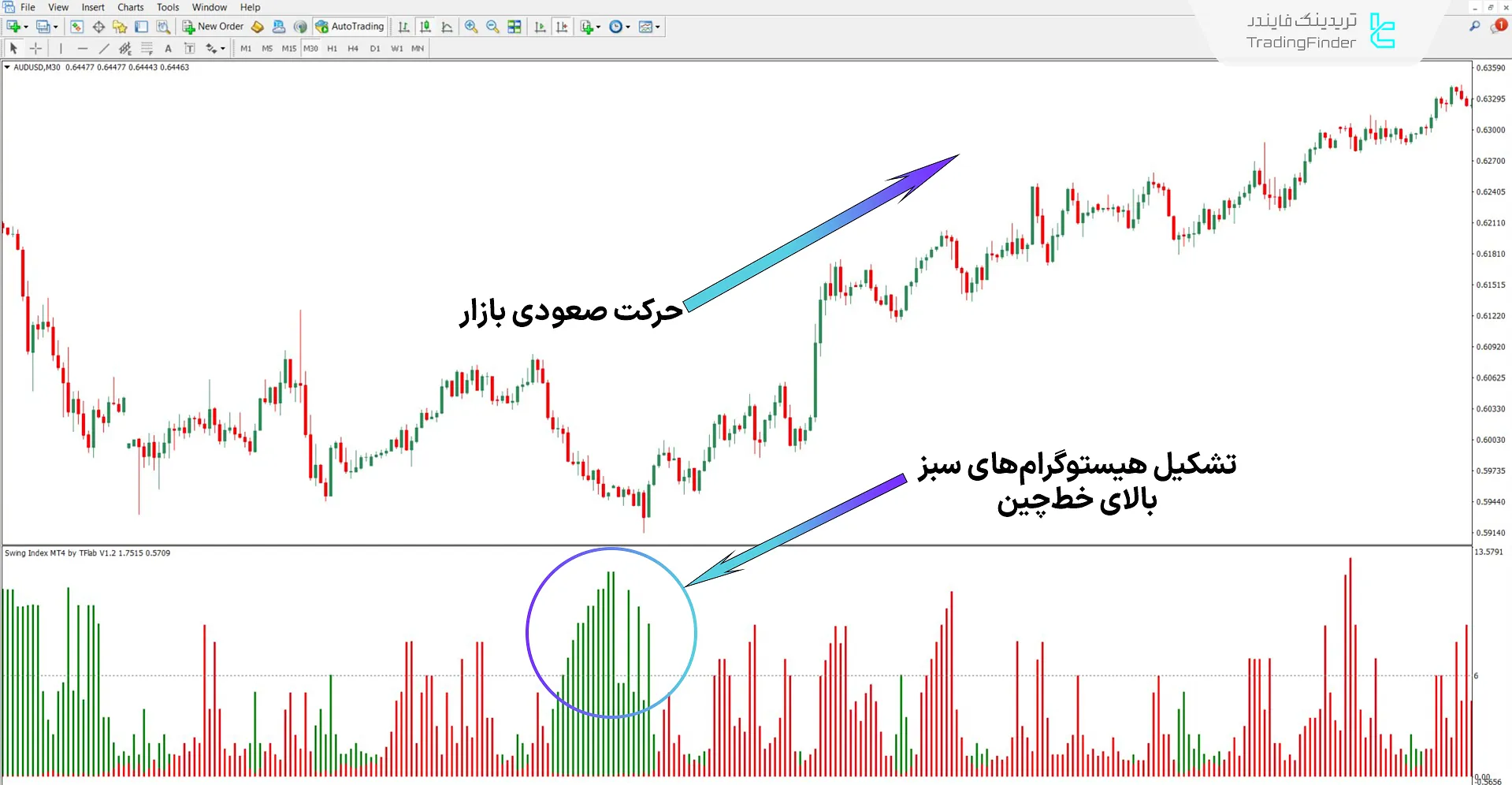 دانلود اندیکاتور شاخص نوسان (Swing Index) برای متاتریدر 4 – رایگان 1