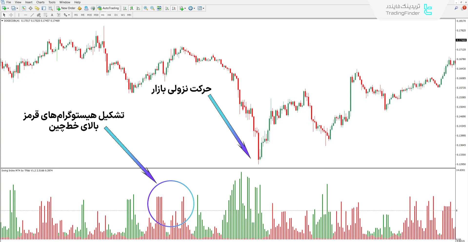 دانلود اندیکاتور شاخص نوسان (Swing Index) برای متاتریدر 4 – رایگان 2