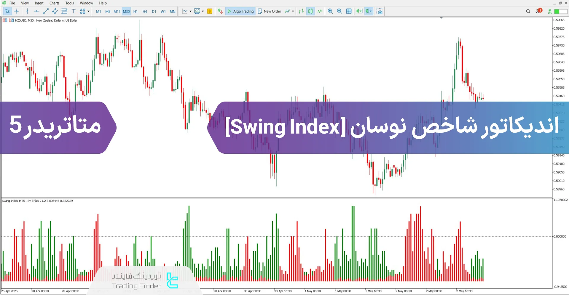 دانلود اندیکاتور شاخص نوسان (Swing Index) برای متاتریدر 5 - رایگان