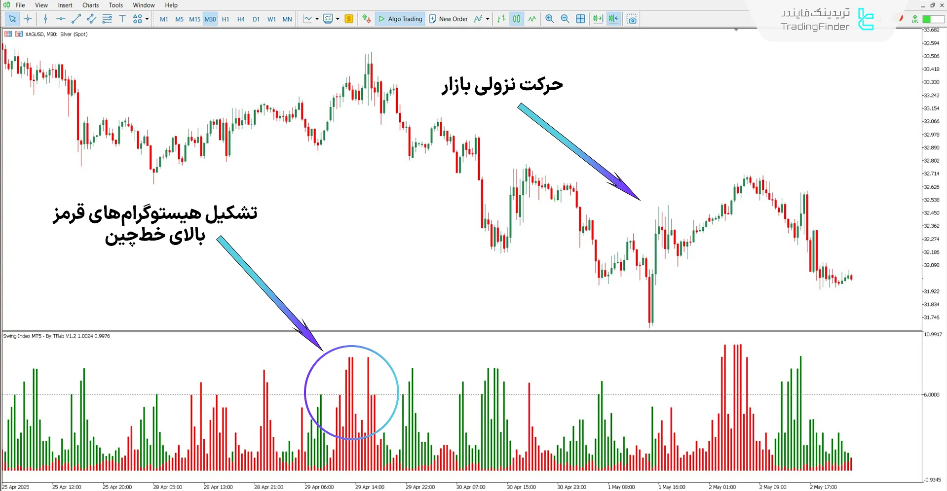 دانلود اندیکاتور شاخص نوسان (Swing Index) برای متاتریدر 5 - رایگان 2