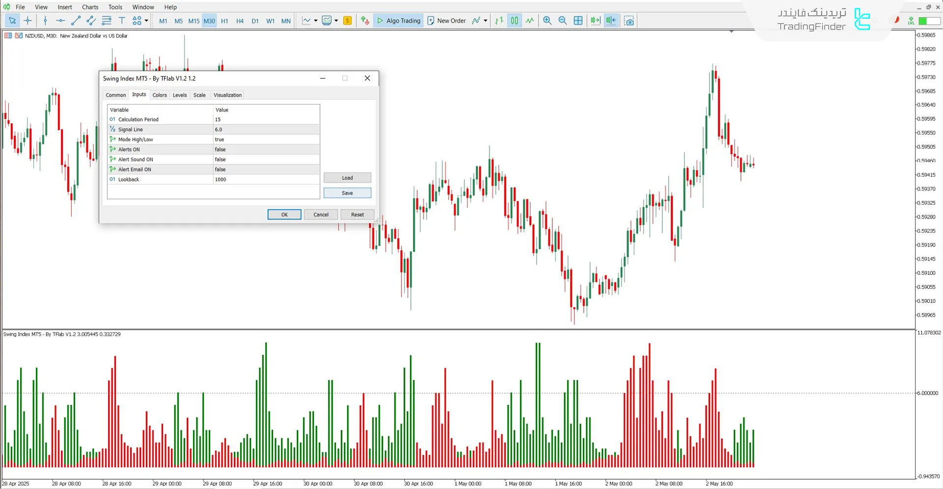 دانلود اندیکاتور شاخص نوسان (Swing Index) برای متاتریدر 5 - رایگان 3