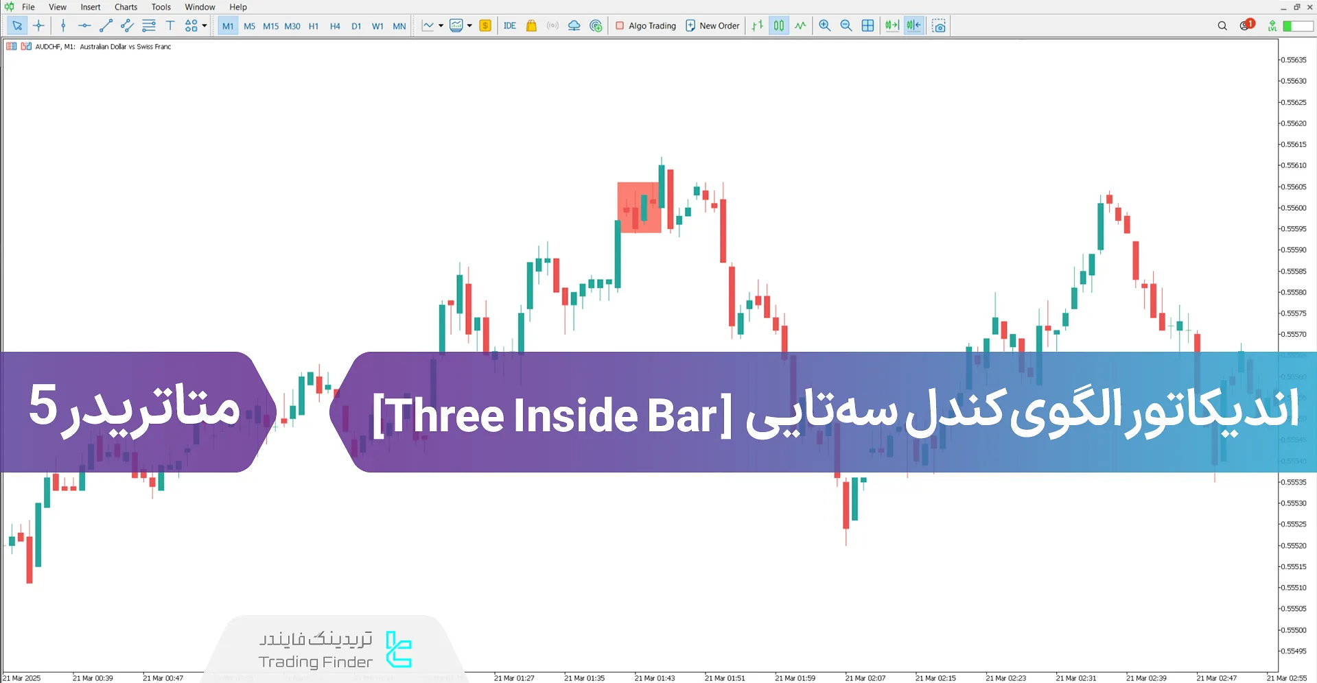 دانلود اندیکاتور الگوی کندل‌ سه‌تایی (Three Inside Bar) در متاتریدر5