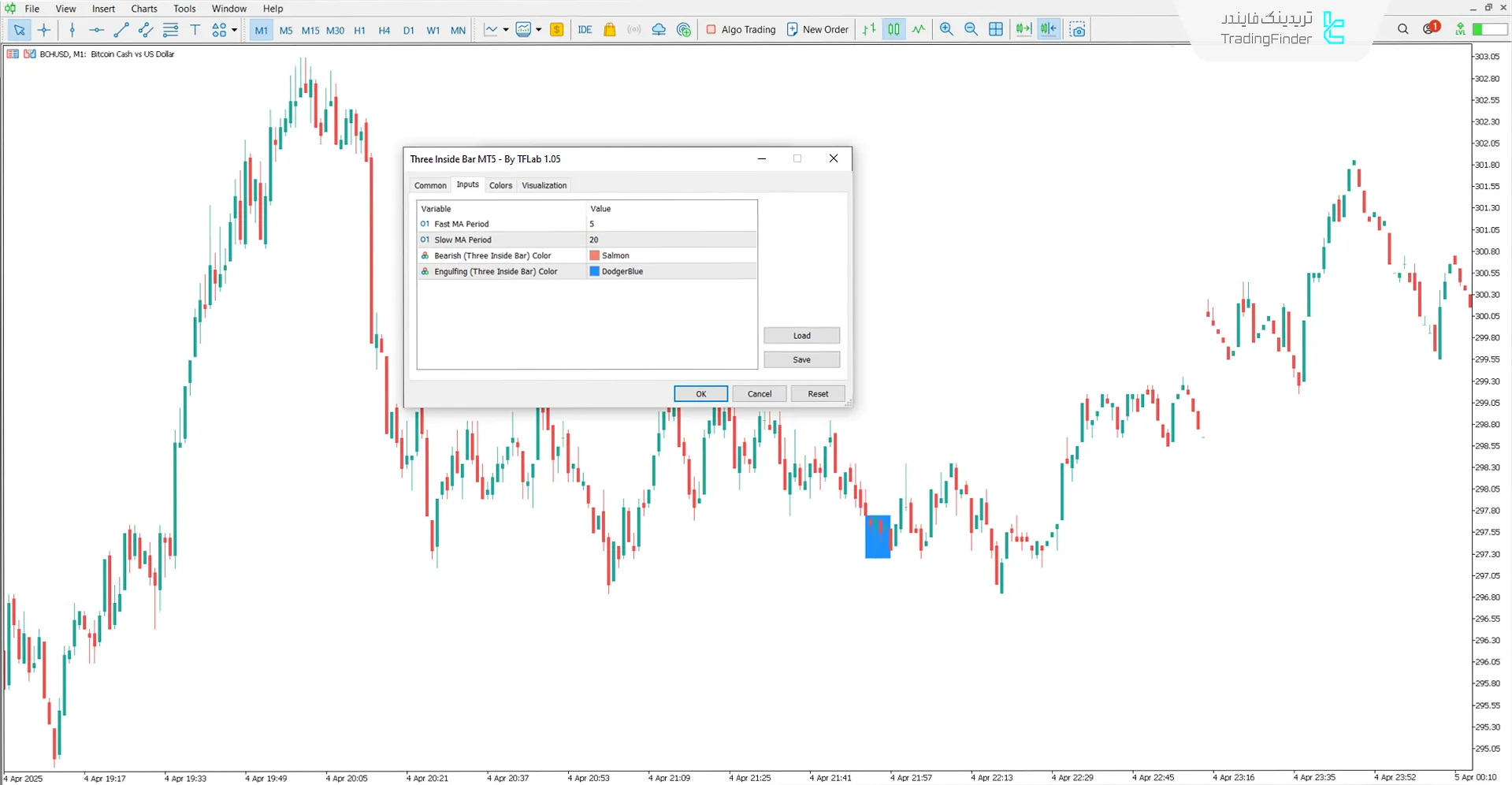 دانلود اندیکاتور الگوی کندل‌ سه‌تایی (Three Inside Bar) در متاتریدر5 3