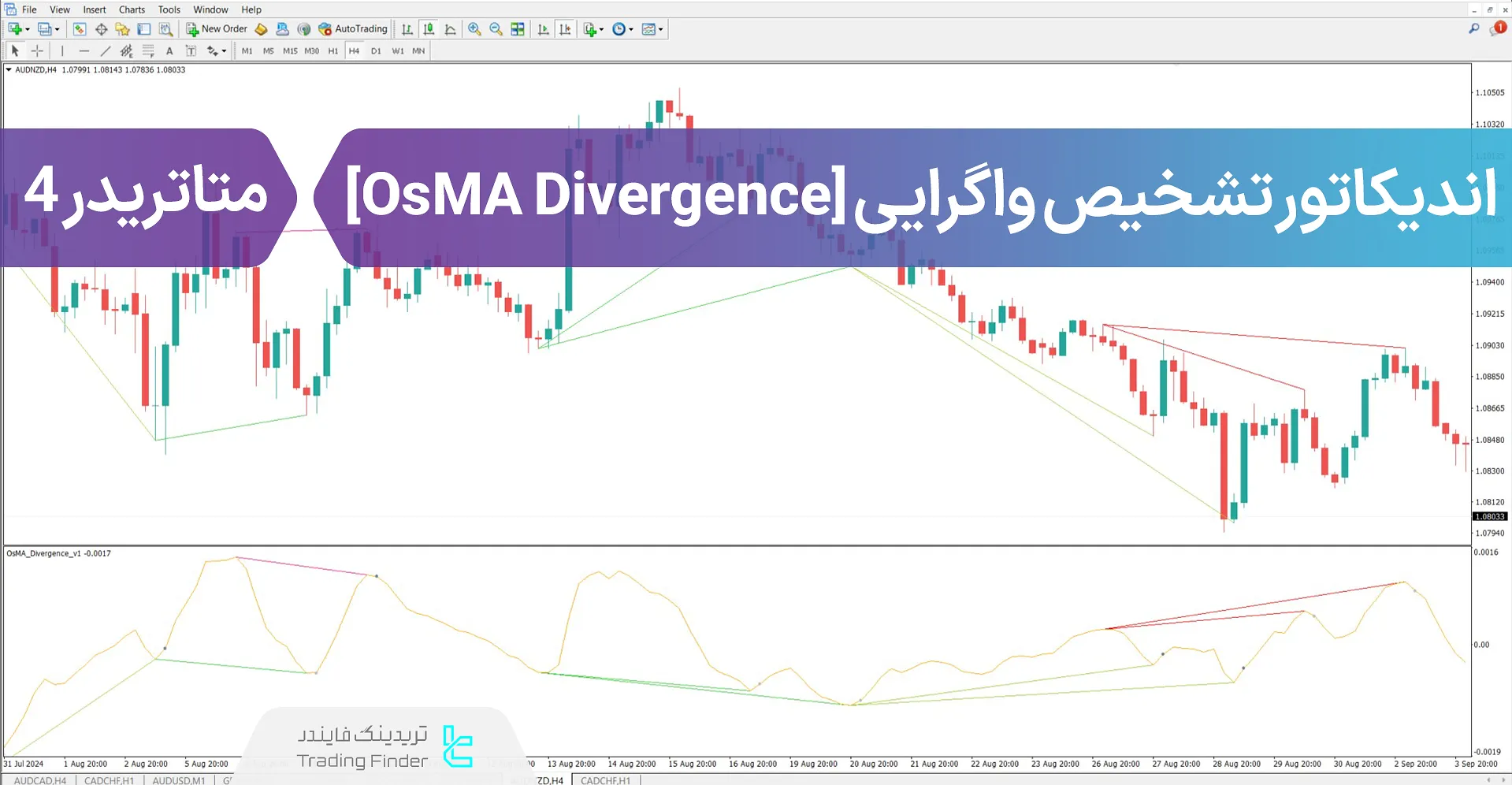 دانلود اندیکاتور تشخیص واگرایی (OsMA Divergence) در متاتریدر 4 – رایگان