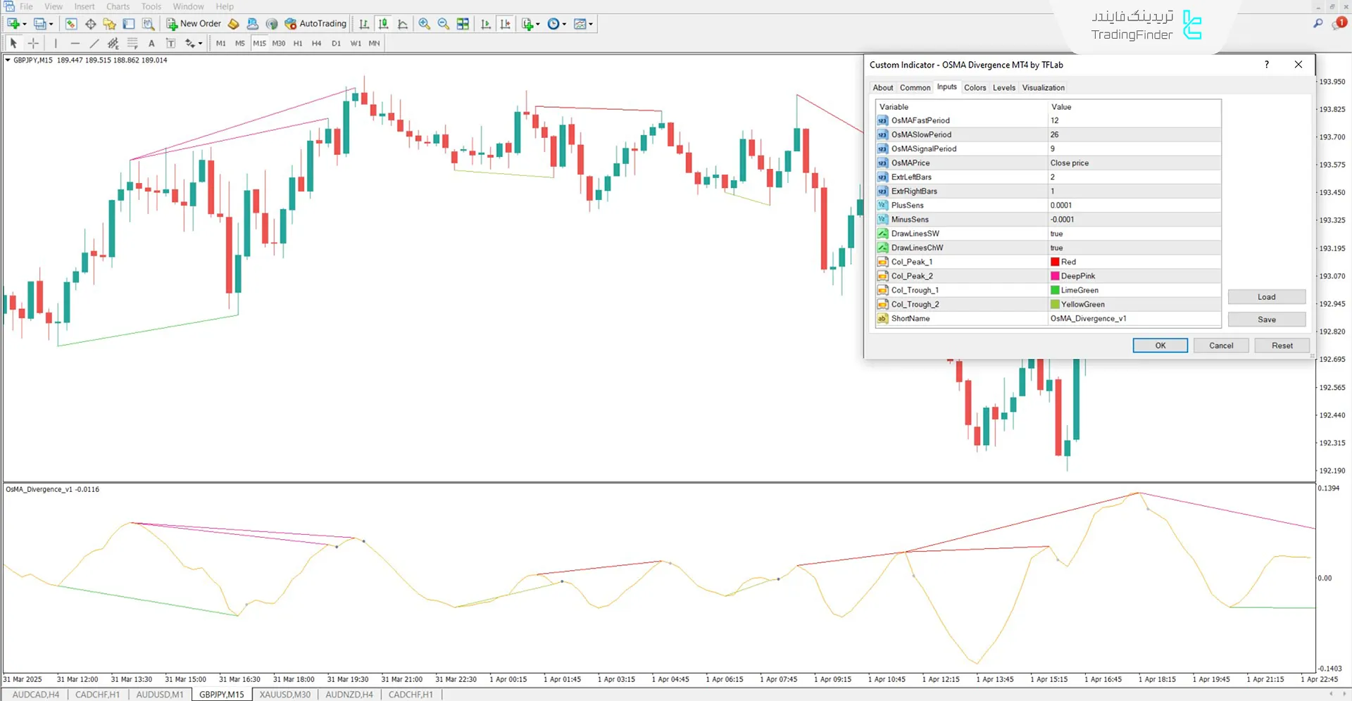 دانلود اندیکاتور تشخیص واگرایی (OsMA Divergence) در متاتریدر 4 – رایگان 3