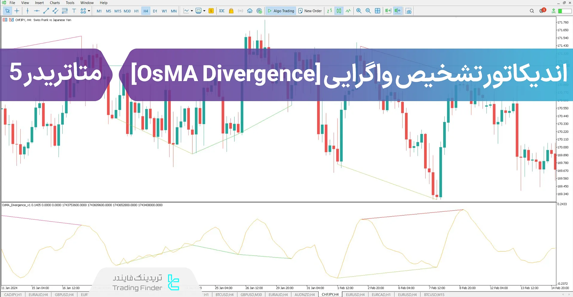 دانلود اندیکاتور تشخیص واگرایی (OSMA Divergence) متاتریدر 5 – رایگان