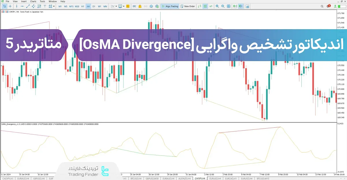 دانلود اندیکاتور تشخیص واگرایی (OSMA Divergence) متاتریدر 5 – رایگان