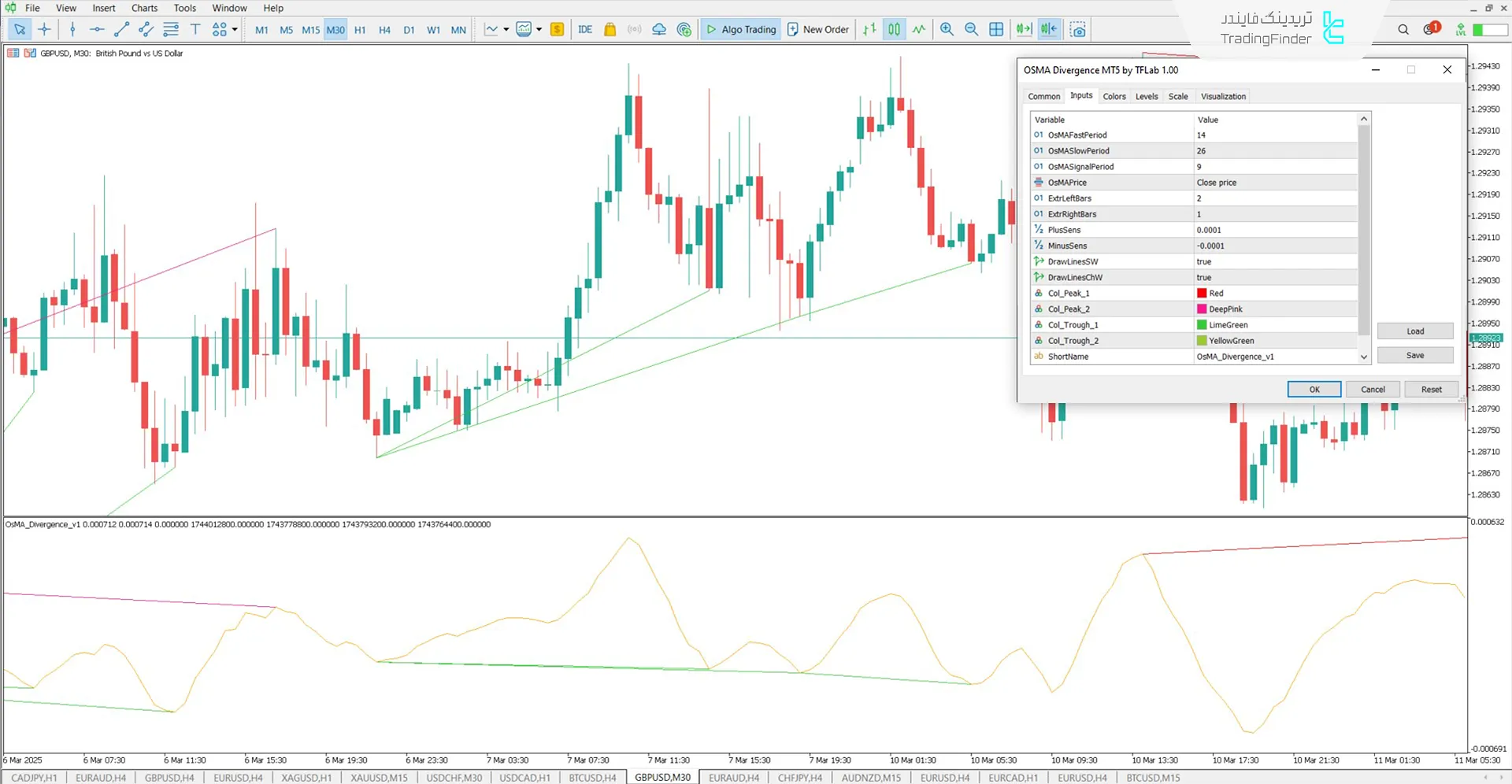 دانلود اندیکاتور تشخیص واگرایی (OSMA Divergence) متاتریدر 5 – رایگان 3