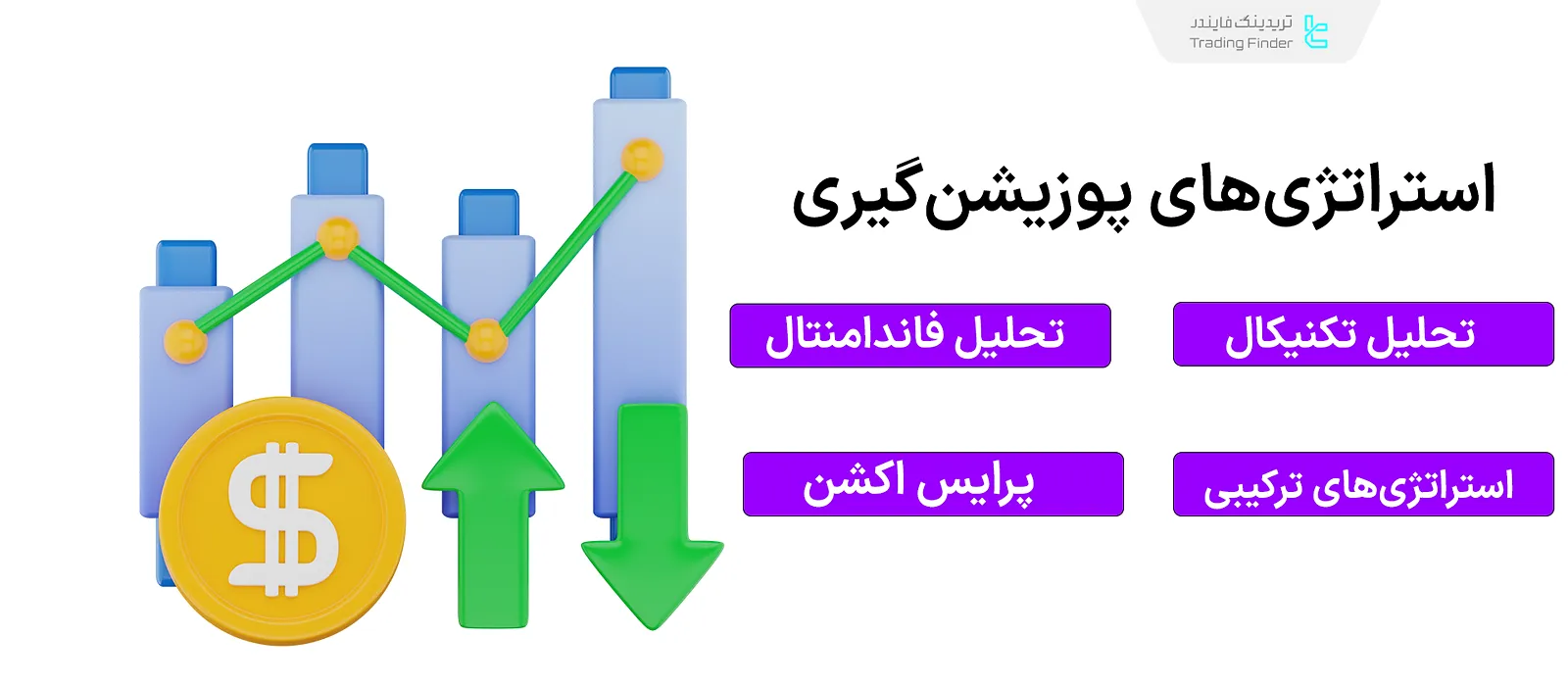 استراتژیهای پوزیشنگیری