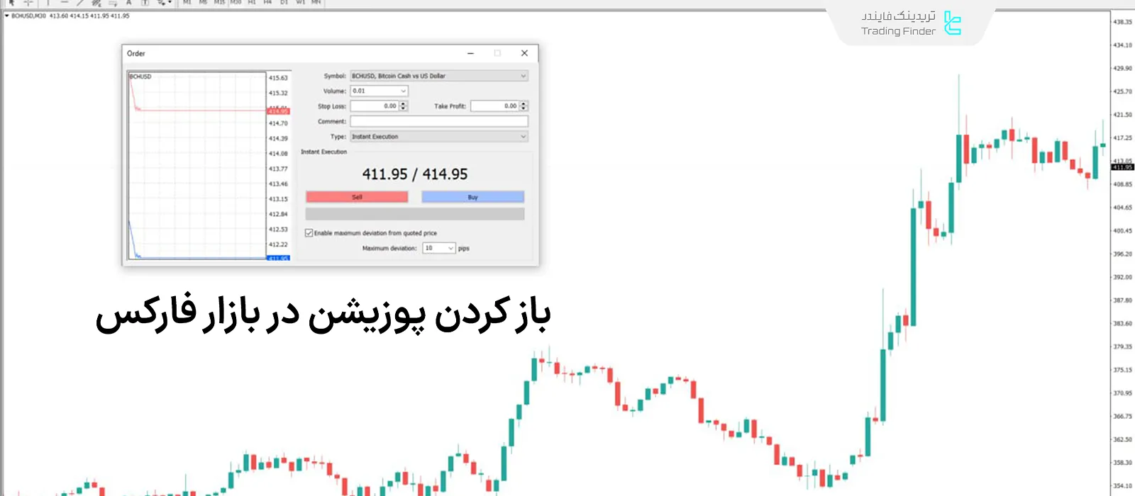 پوزیشن معاملاتی در فارکس