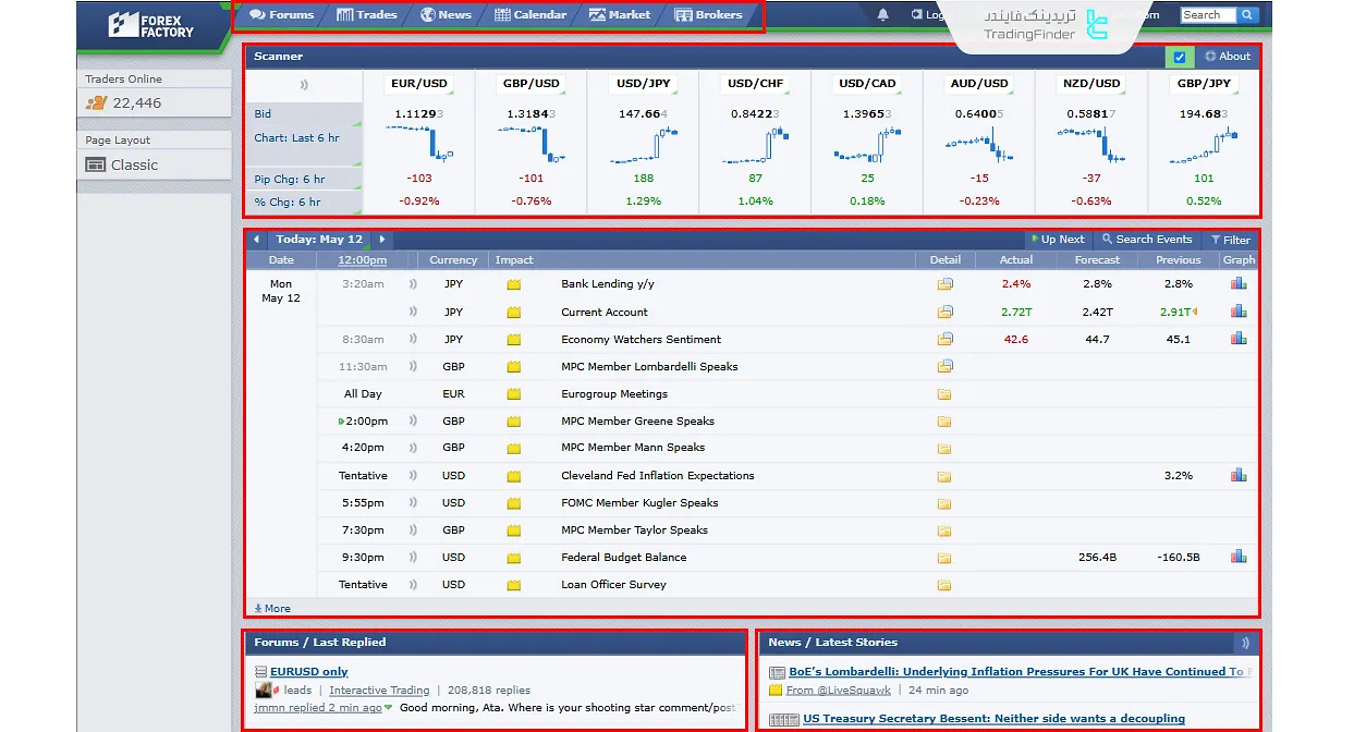 صفحه اصلی فارکس فکتوری