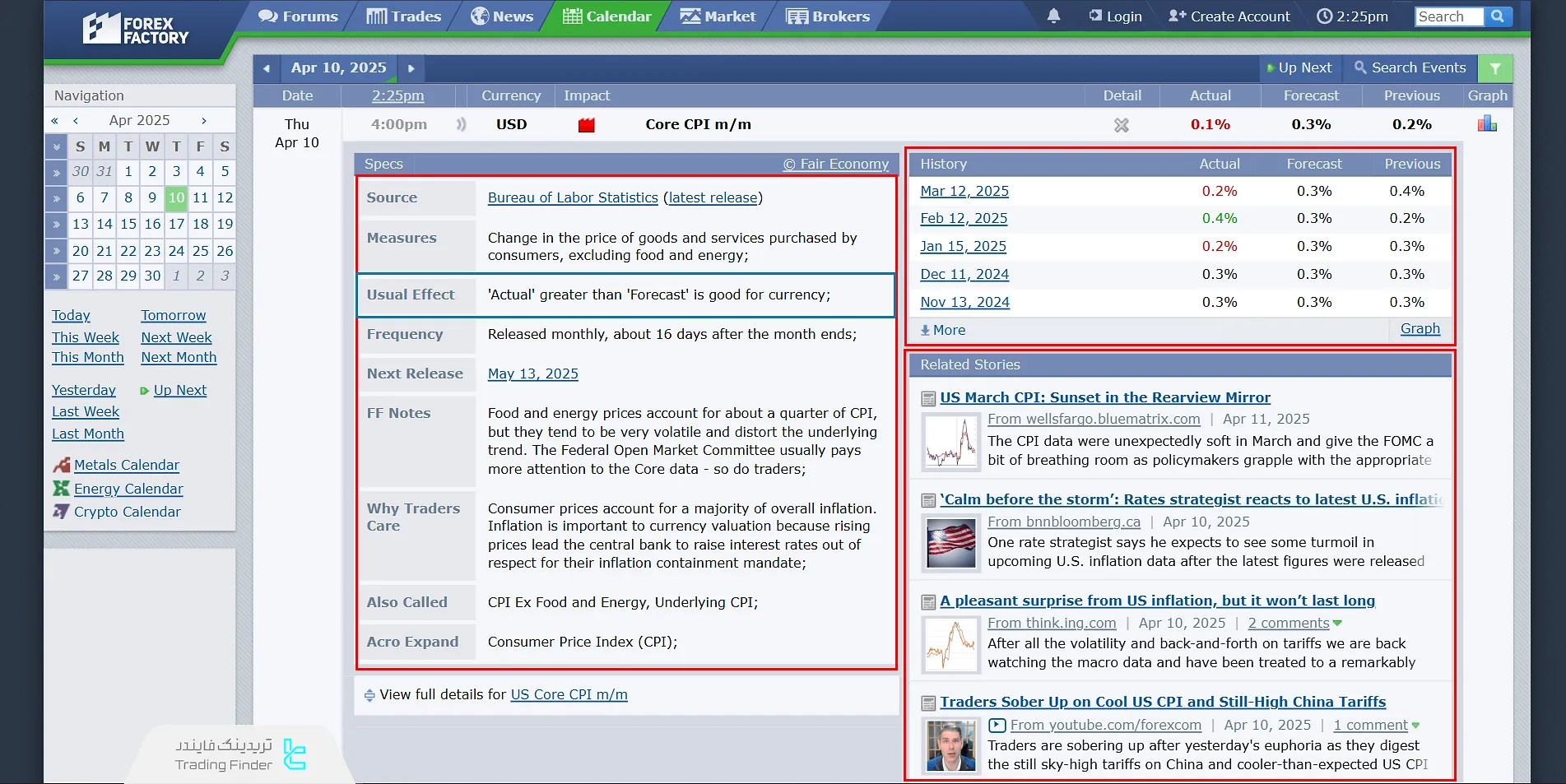اطلاعات بیشتر درباره دادهها