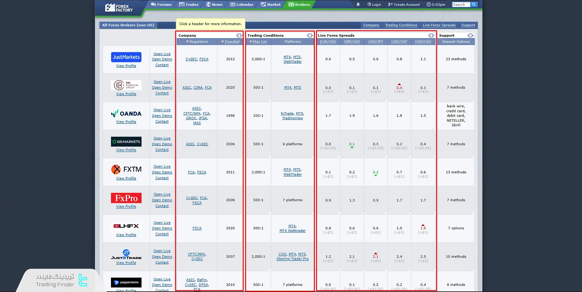 سربرگ بروکرها در فارکس فکتوری