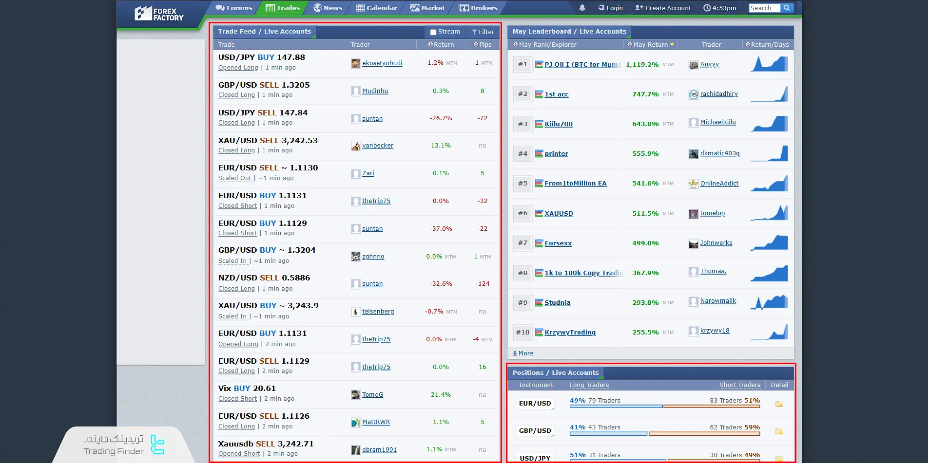 سربرگ تریدرز در فارکس فکتوری
