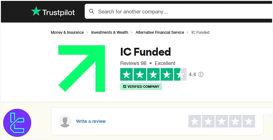 اعتبار آی سی فاندد