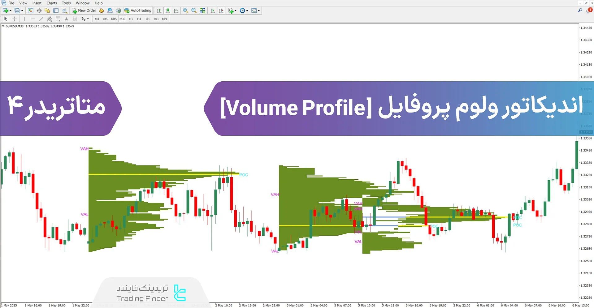 دانلود اندیکاتور ولوم پروفایل (Volume Profile) برای متاتریدر 4 - رایگان 