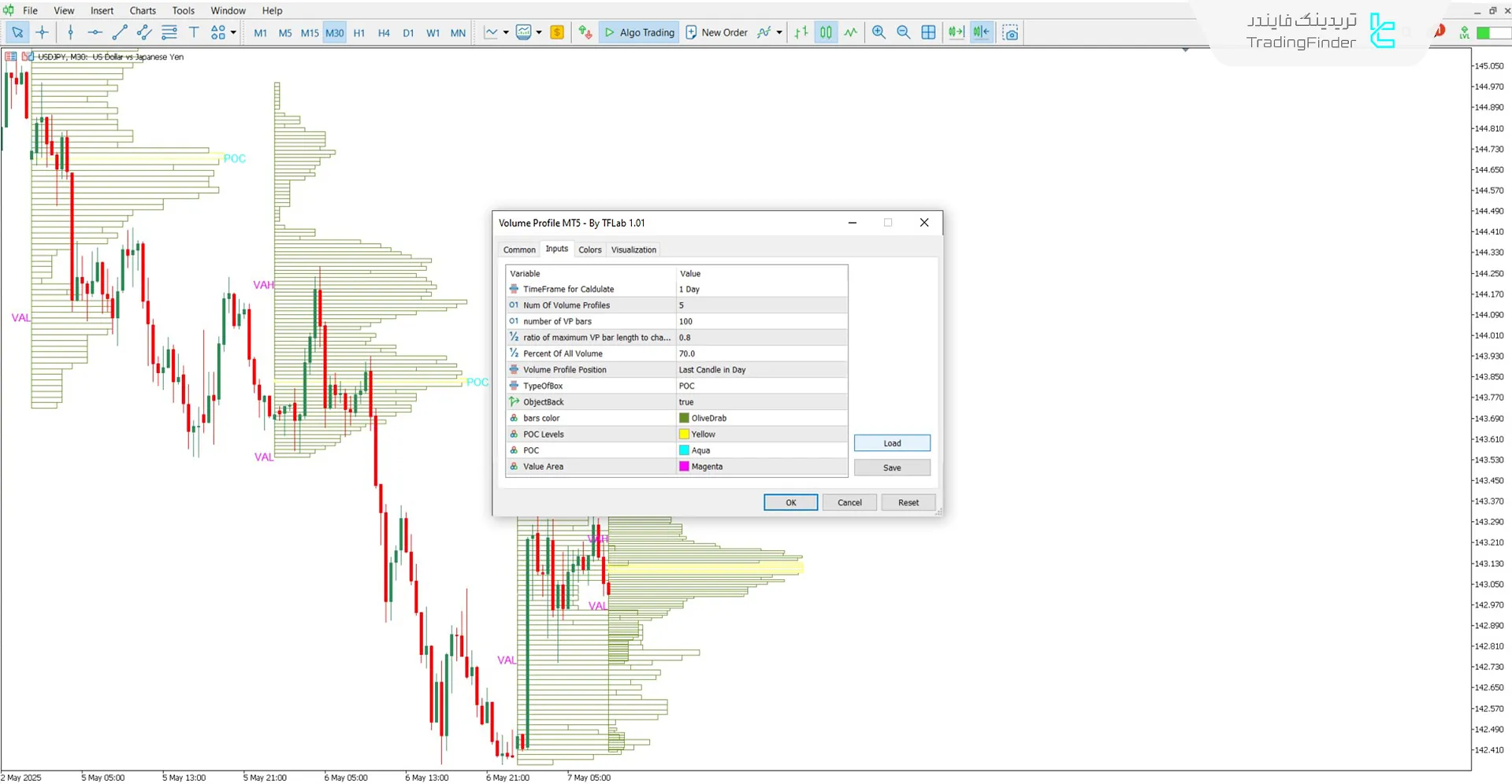 دانلود اندیکاتور ولوم پروفایل (Volume Profile) برای متاتریدر 5 - رایگان 3