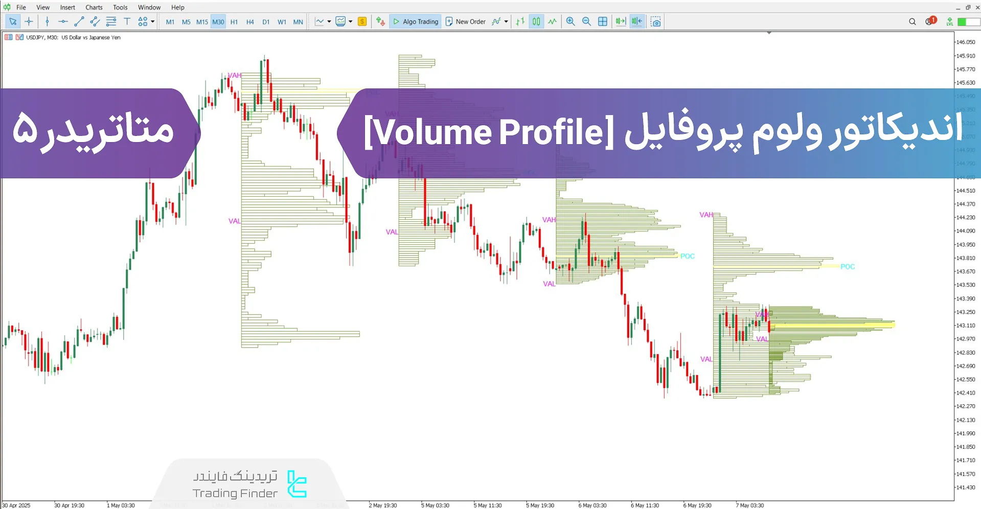 دانلود اندیکاتور ولوم پروفایل (Volume Profile) برای متاتریدر 5 - رایگان