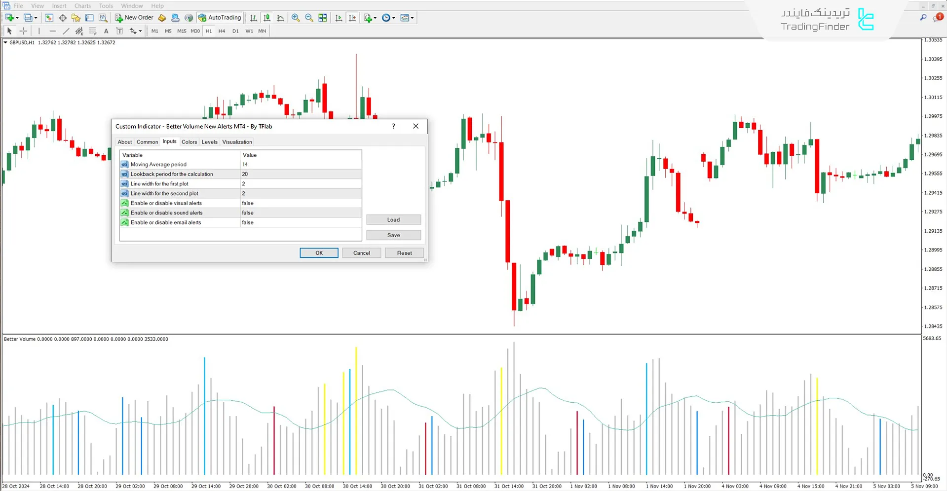 دانلود اندیکاتور حجم بهتر همراه با هشدار برای متاتریدر 4 – رایگان 3
