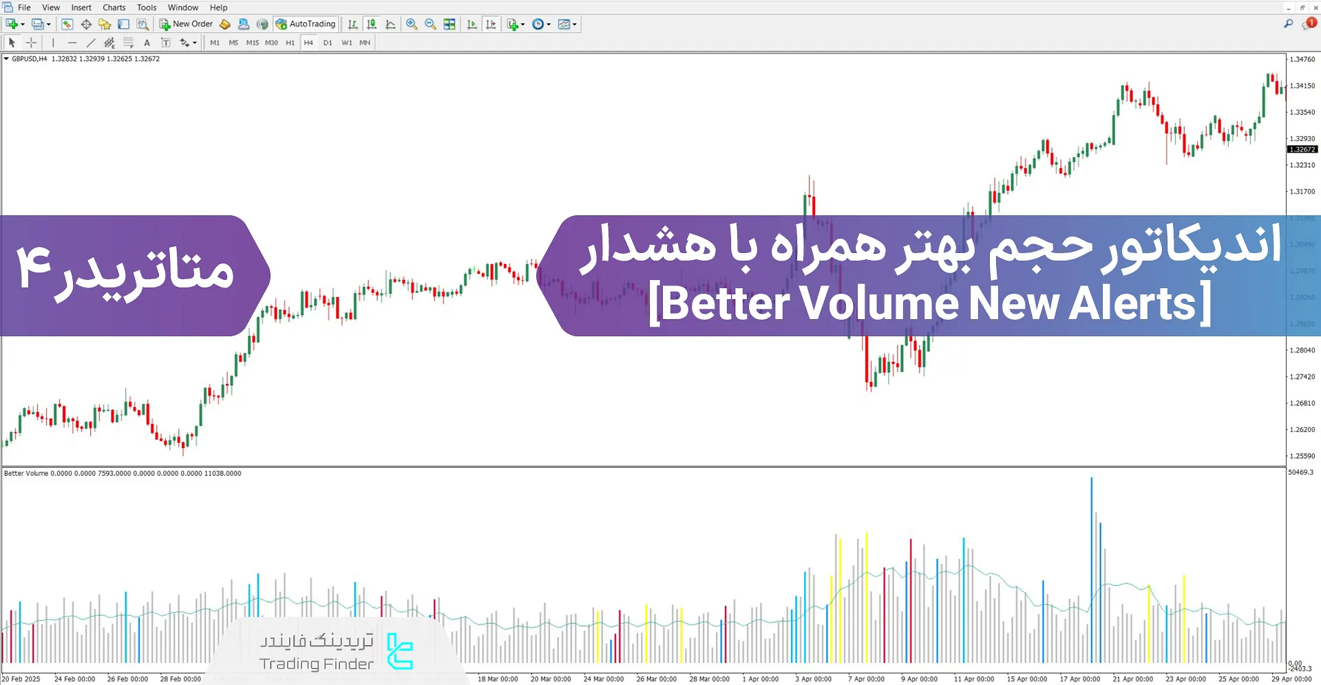 دانلود اندیکاتور حجم بهتر همراه با هشدار برای متاتریدر 4 – رایگان