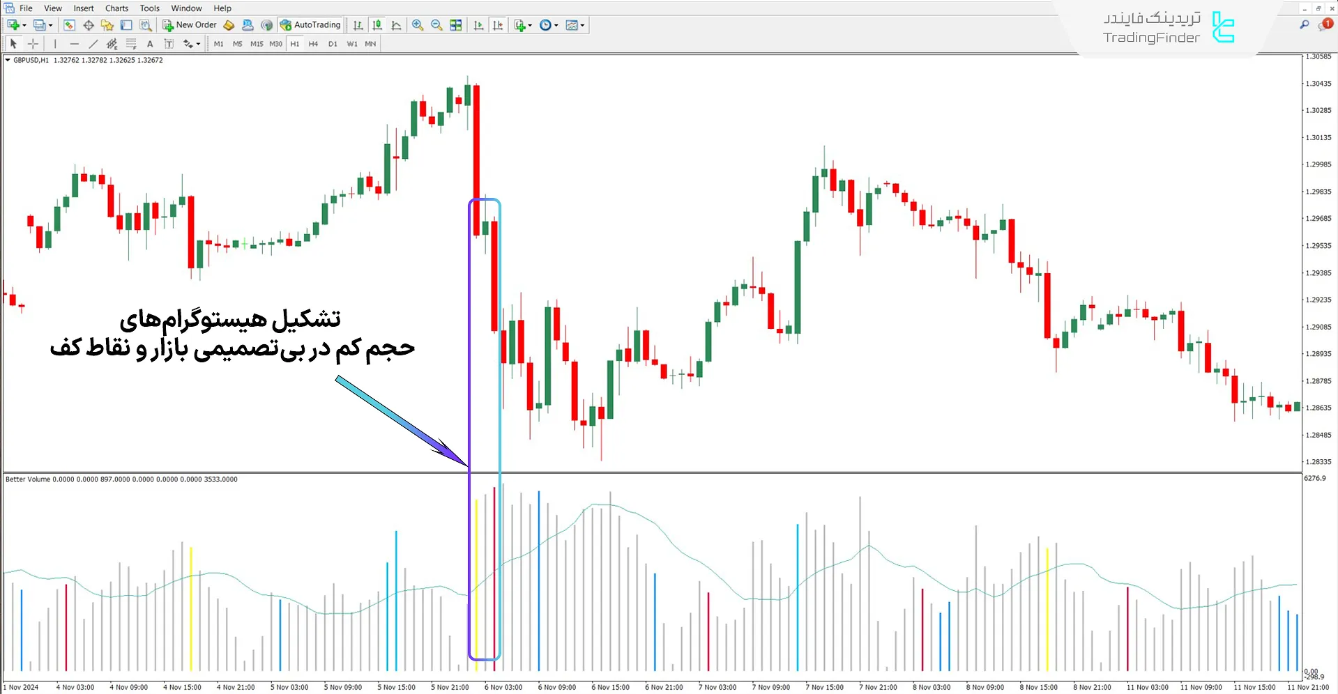 دانلود اندیکاتور حجم بهتر همراه با هشدار برای متاتریدر 4 – رایگان 2