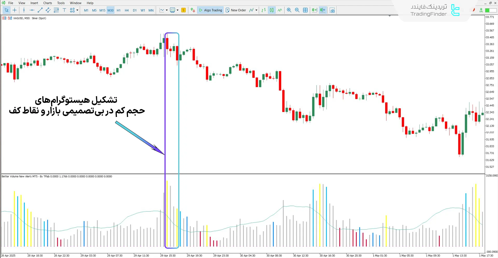 دانلود اندیکاتور حجم بهتر همراه با هشدار برای متاتریدر 5 - رایگان 2