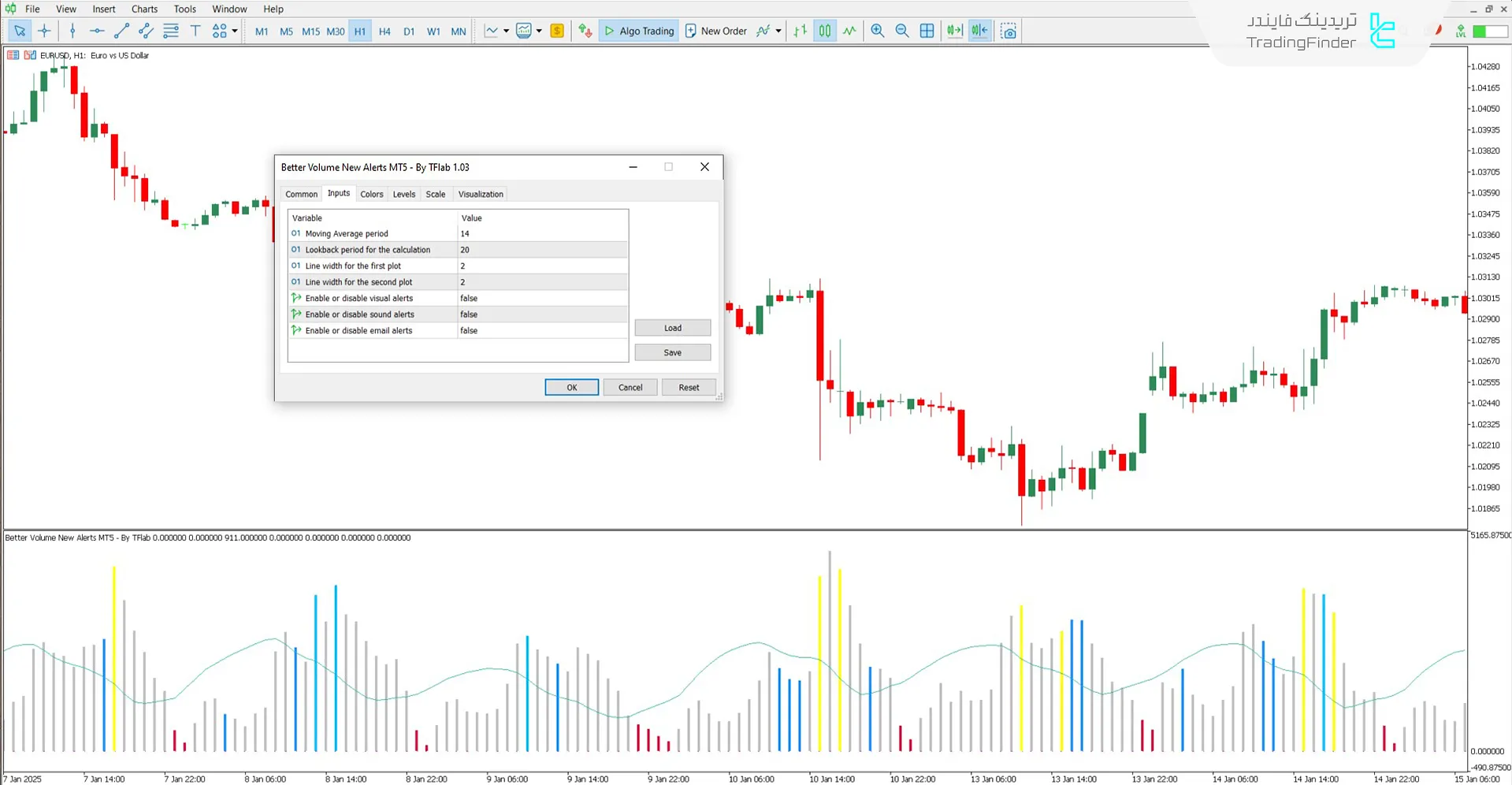 دانلود اندیکاتور حجم بهتر همراه با هشدار برای متاتریدر 5 - رایگان 3