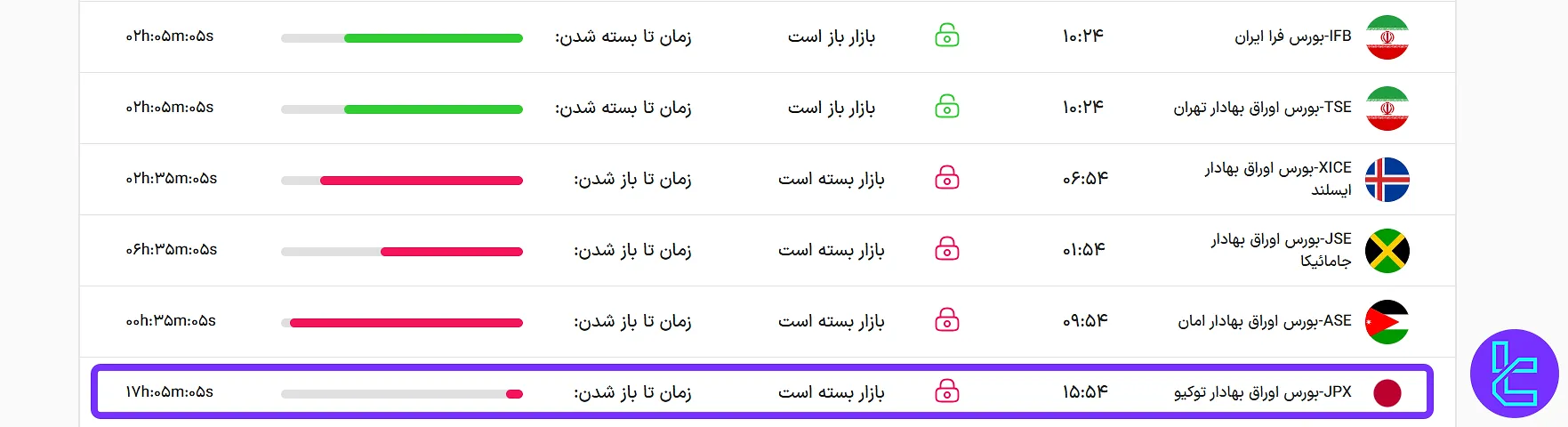 ساعت بورس توکیو