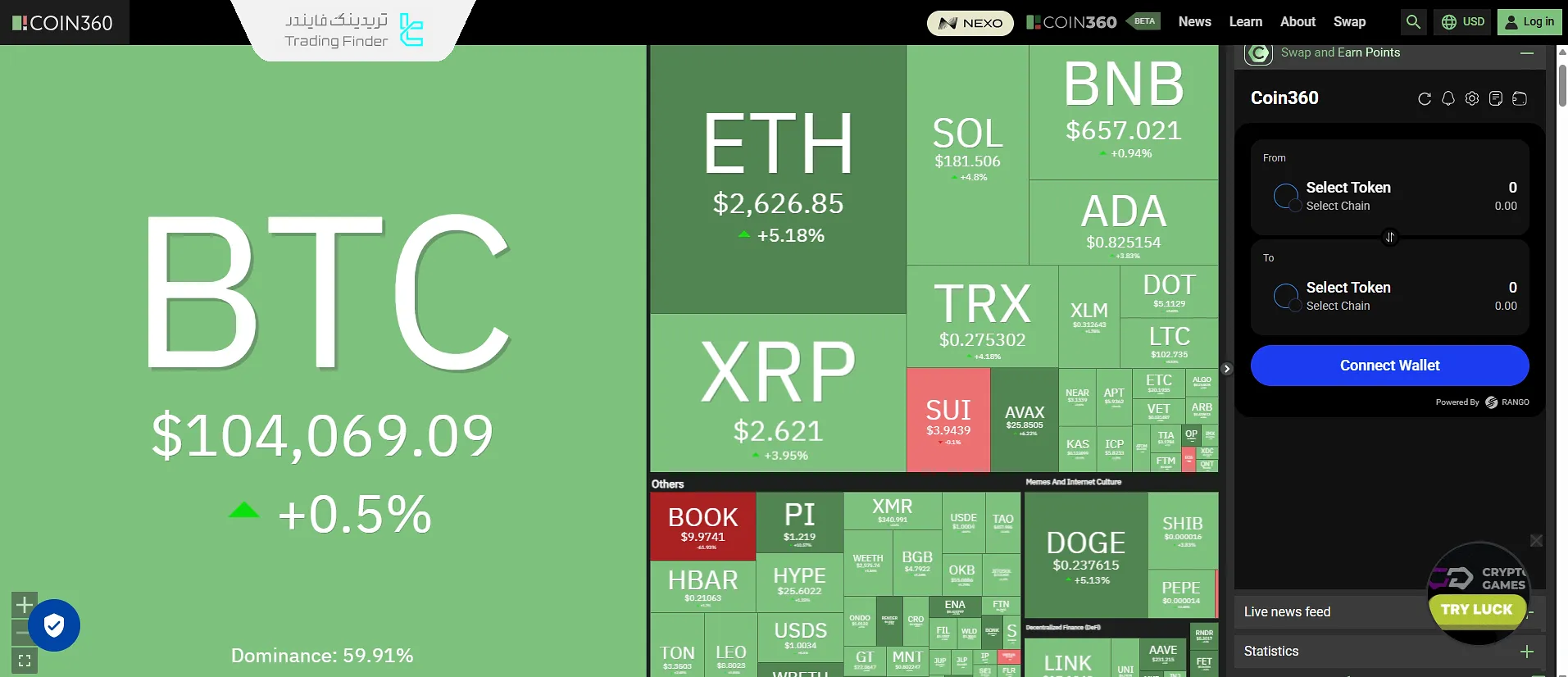 دامیننس بازار ارزهای دیجیتال