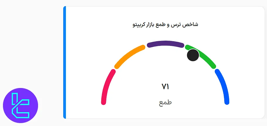 شاخص ترس و طمع بازار کریپتو در وضعیت طمع