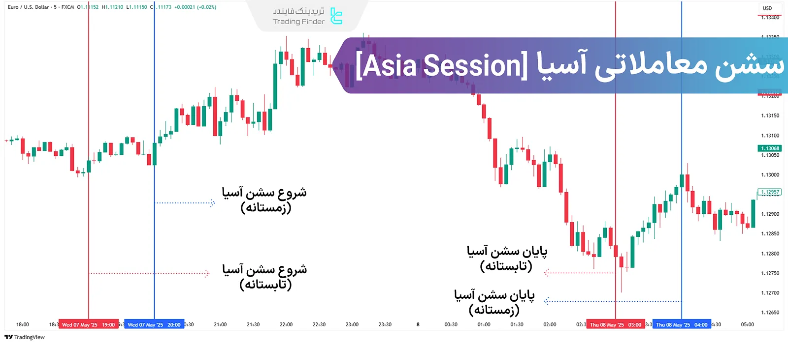 آموزش سشن آسیا؛ اولین فاز فعالیت بازار فارکس در شبانه‌روز