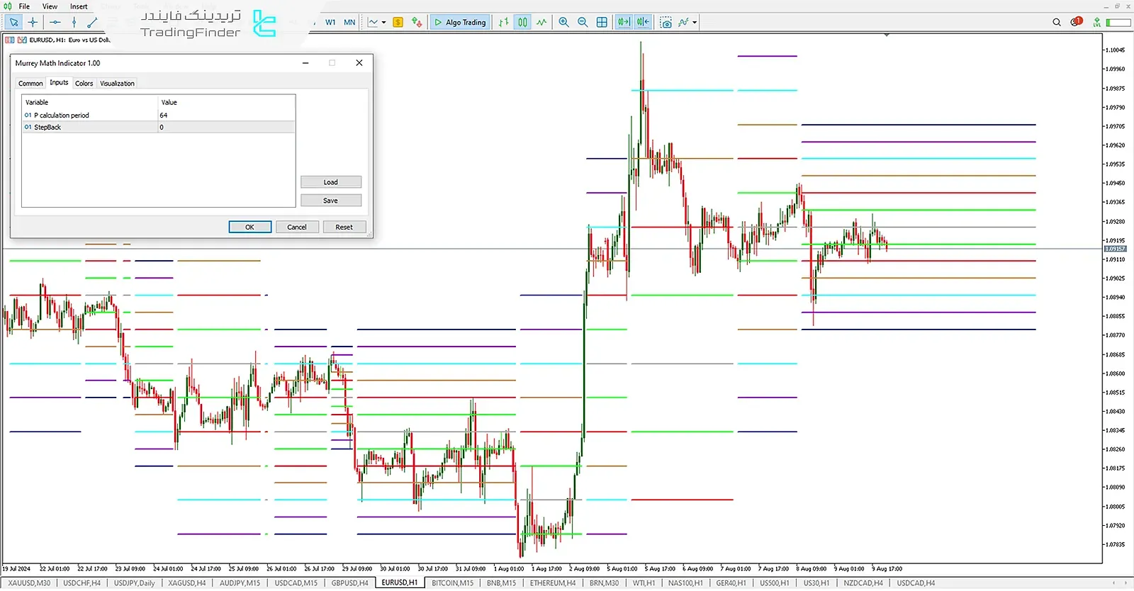 دانلود اندیکاتور ریاضی موری (Murry Math) در متاتریدر 5 - رایگان - [تریدینگ فایندر] 3
