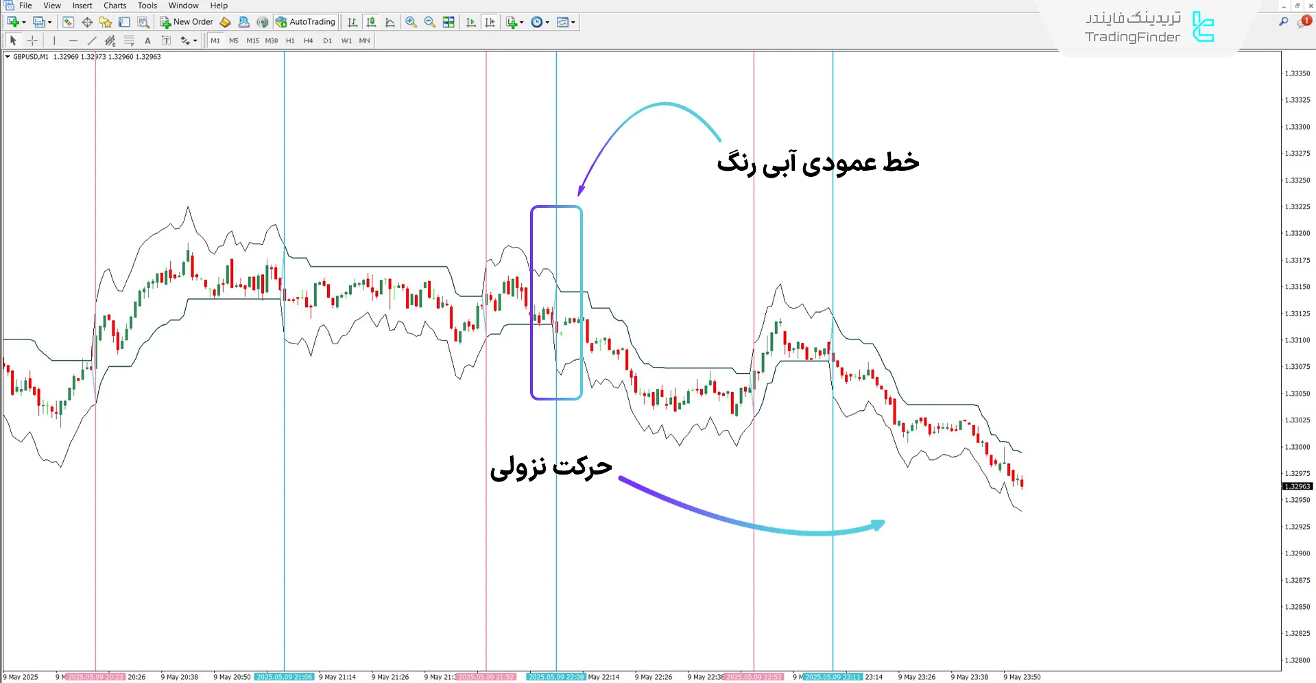دانلود اندیکاتور لوستر (Chandelier) برای متاتریدر 4 – رایگان 2