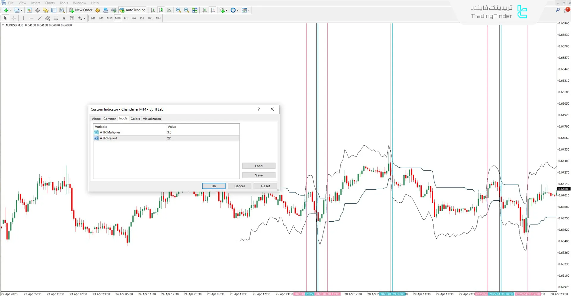 دانلود اندیکاتور لوستر (Chandelier) برای متاتریدر 4 – رایگان 3