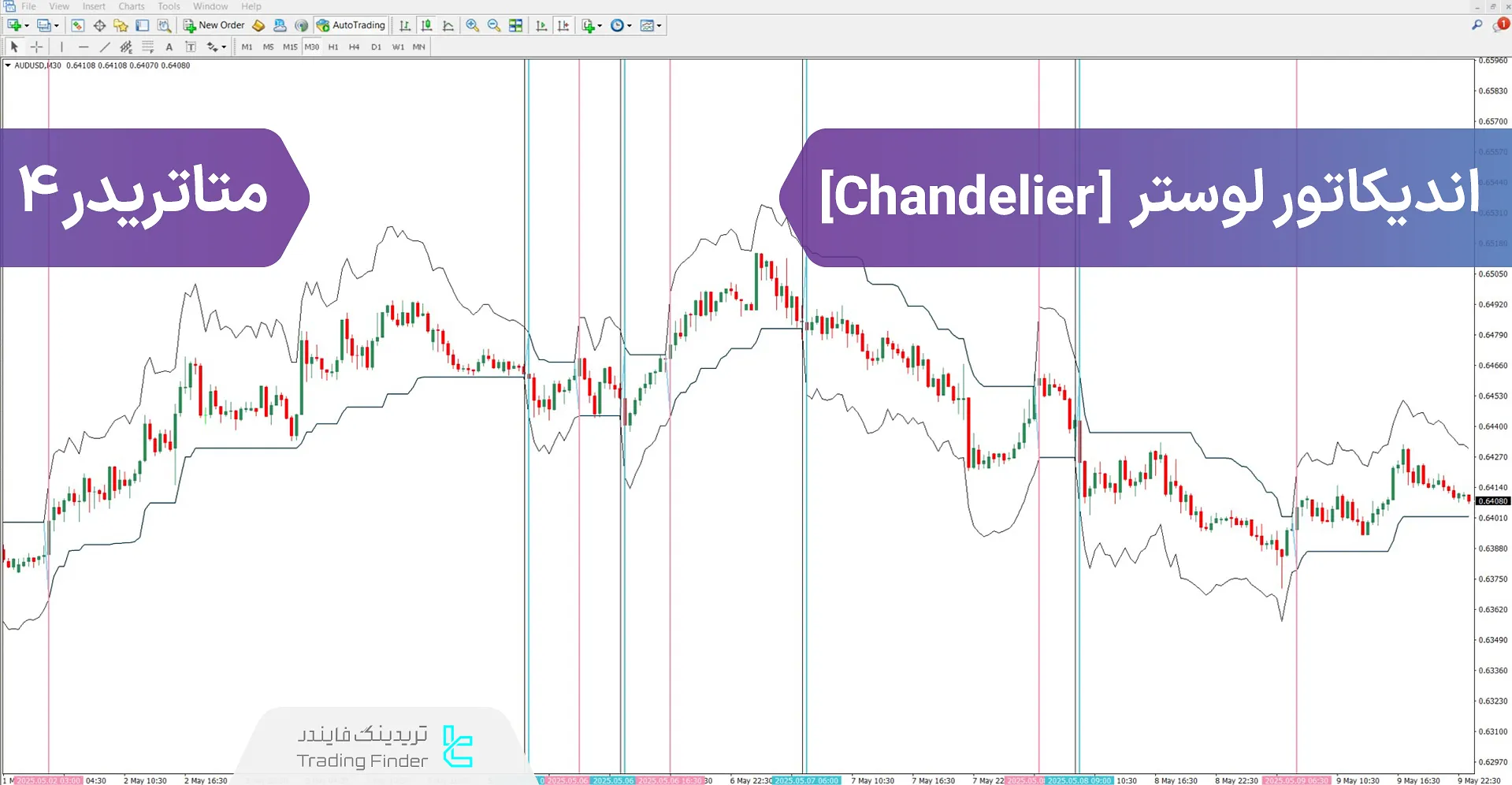 دانلود اندیکاتور لوستر (Chandelier) برای متاتریدر 4 – رایگان