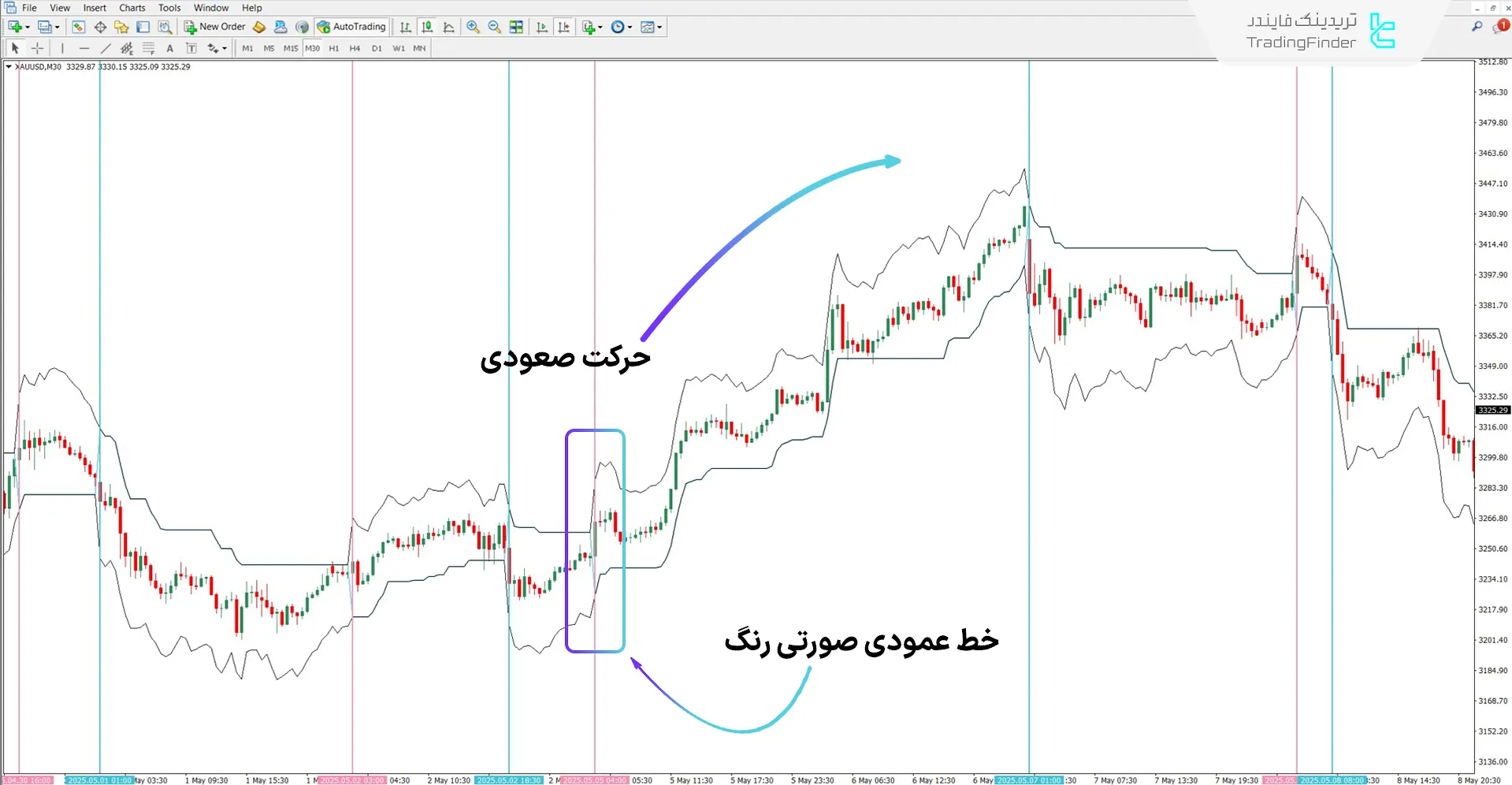 دانلود اندیکاتور لوستر (Chandelier) برای متاتریدر 4 – رایگان 1