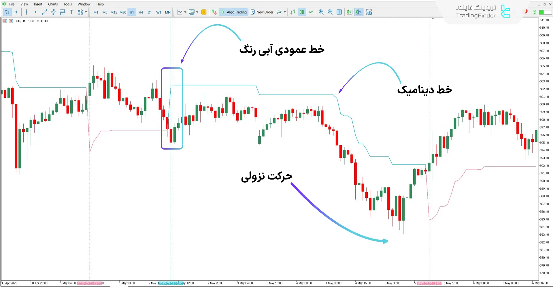 دانلود اندیکاتور لوستر (Chandelier) برای متاتریدر 5 - رایگان 2