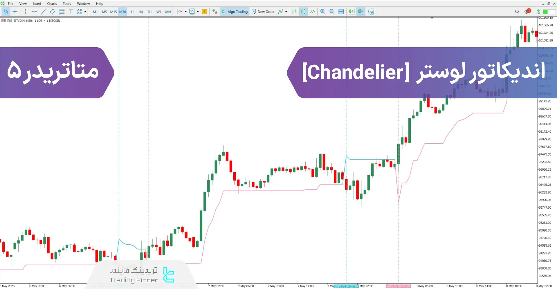 دانلود اندیکاتور لوستر (Chandelier) برای متاتریدر 5 - رایگان