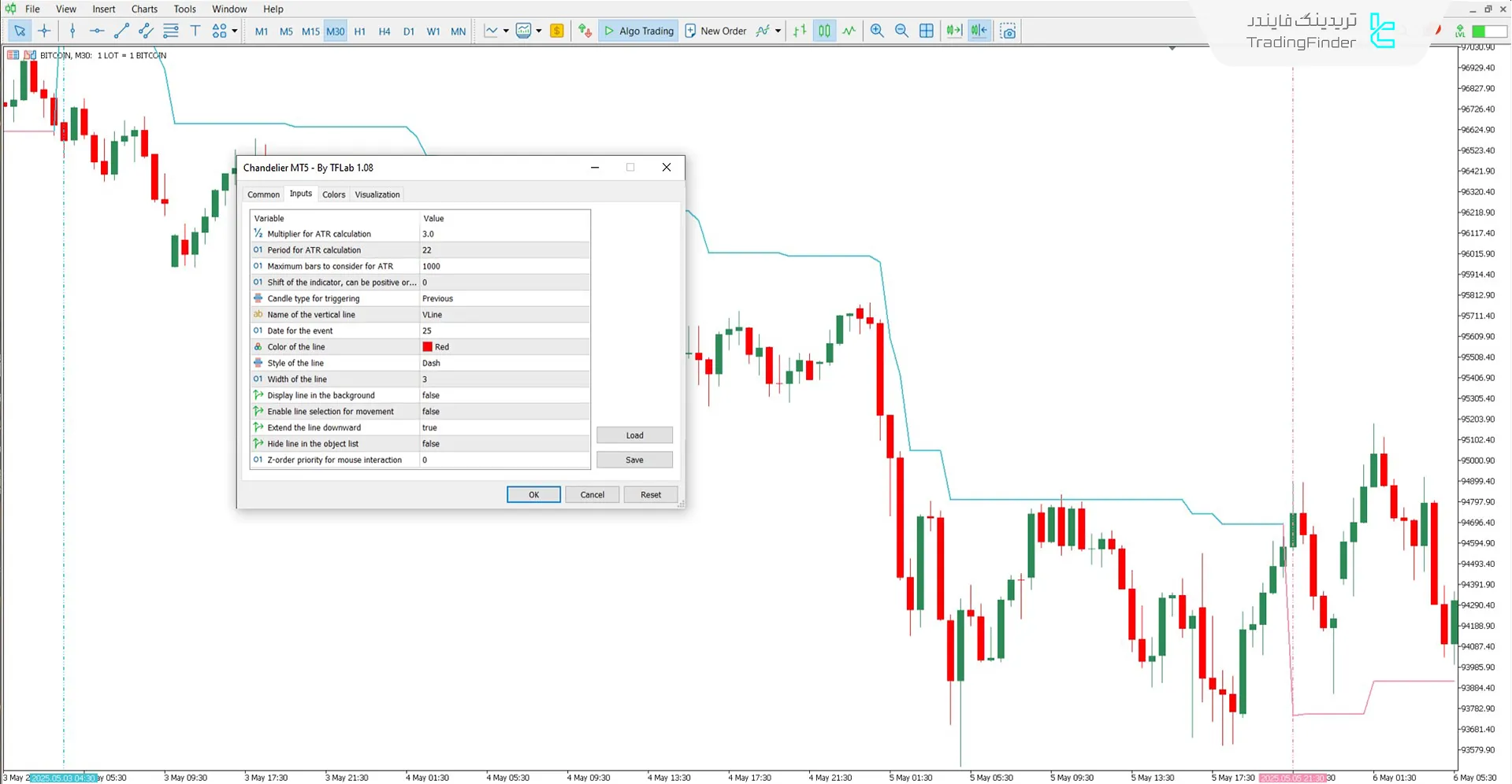 دانلود اندیکاتور لوستر (Chandelier) برای متاتریدر 5 - رایگان 3
