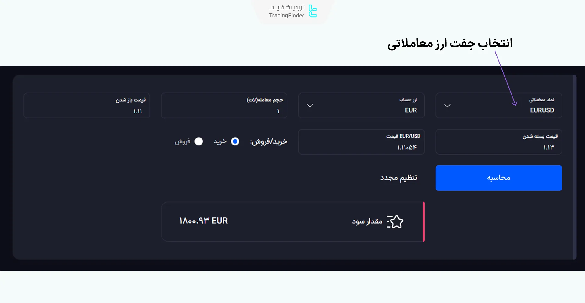 ماشین حساب محاسبه سود فارکس